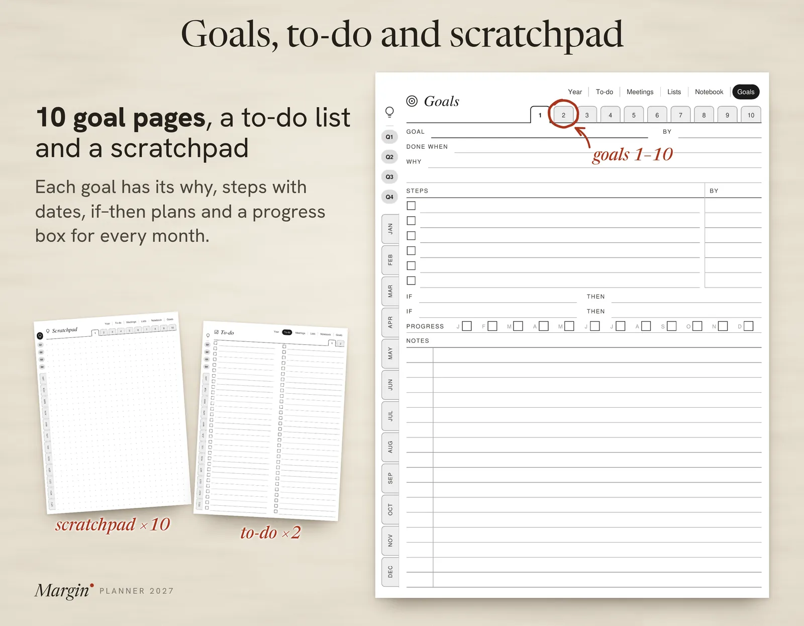 A goal page with steps, if-then plans and a monthly progress row, beside the to-do and scratchpad pages